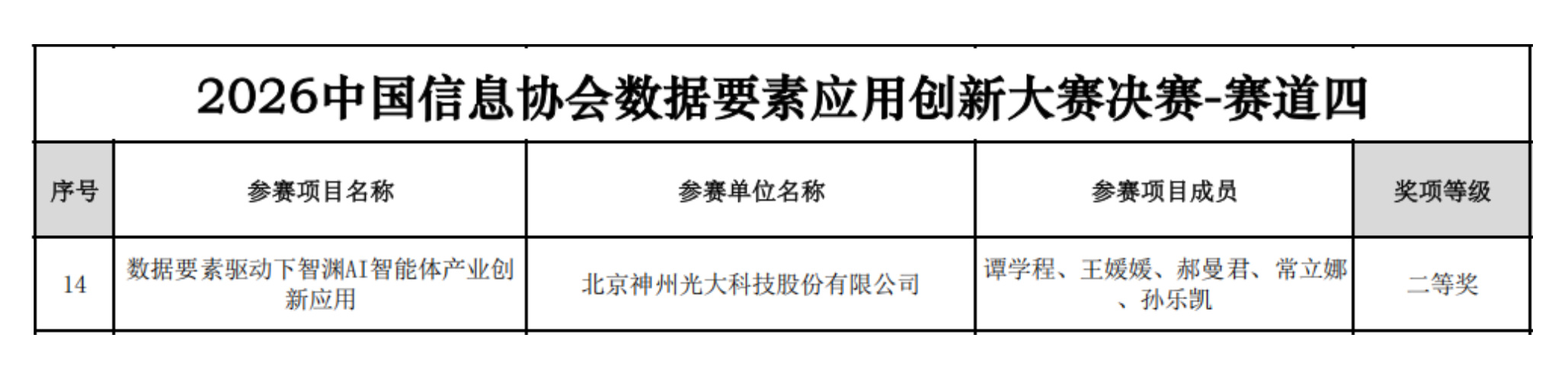 20260902-2026中国信息协会数据要素应用创新大赛二等奖.jpg